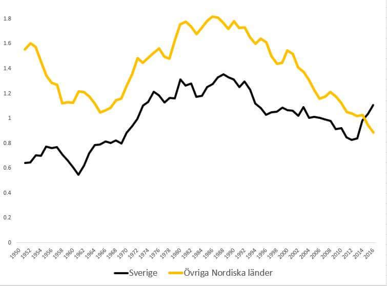 Dödligt våld Sverige vs Norden.jpg