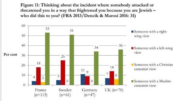 Antisemitiska kränkningar enligt FRA