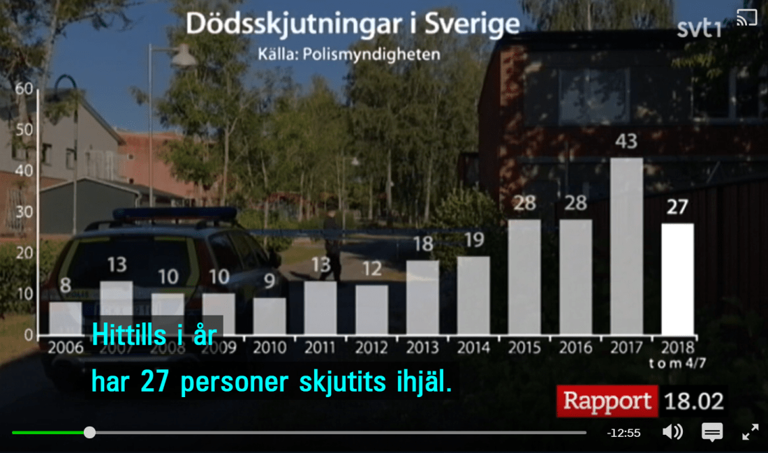 Dödsskjutningar i Sverige